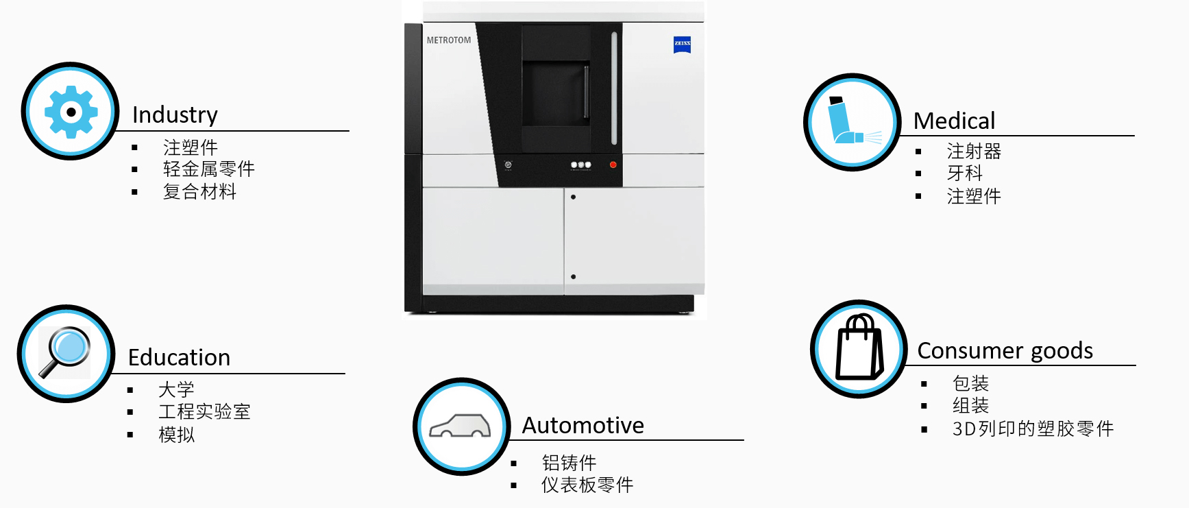 绍兴绍兴蔡司绍兴工业CT